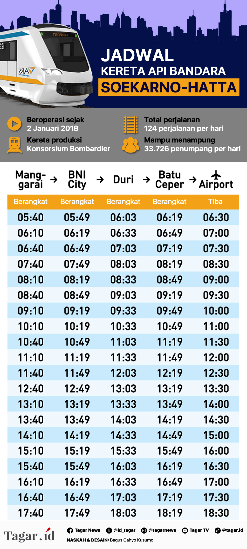 Infografis: Jadwal KA Bandara Soekarno-Hatta