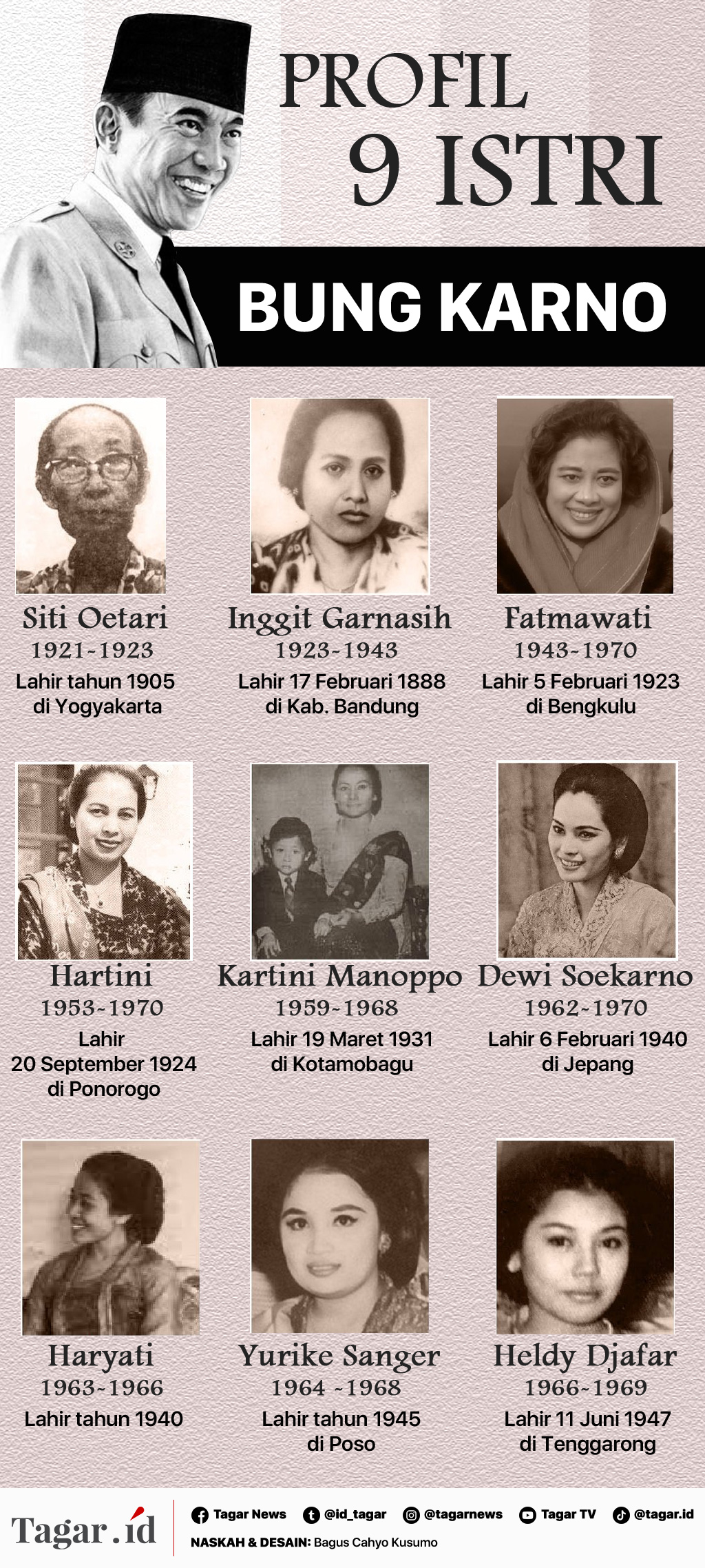 Infografis: Profil 9 Istri Bung Karno