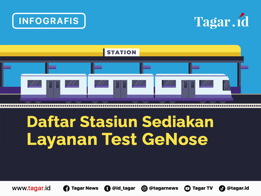 Infografis Cover: Daftar Stasiun Sediakan Layanan Test GeNose