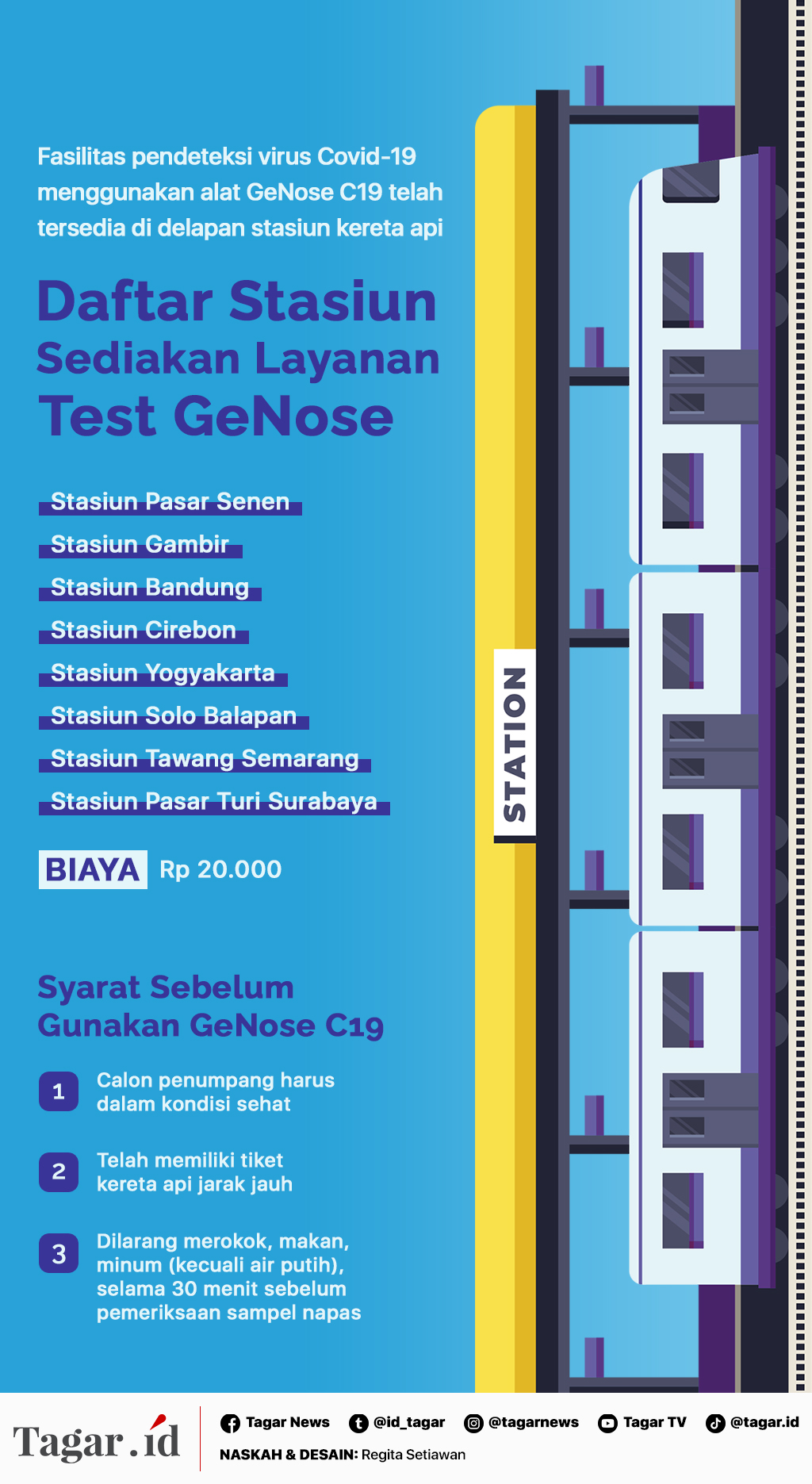 Infografis: Daftar Stasiun Sediakan Layanan Test GeNose