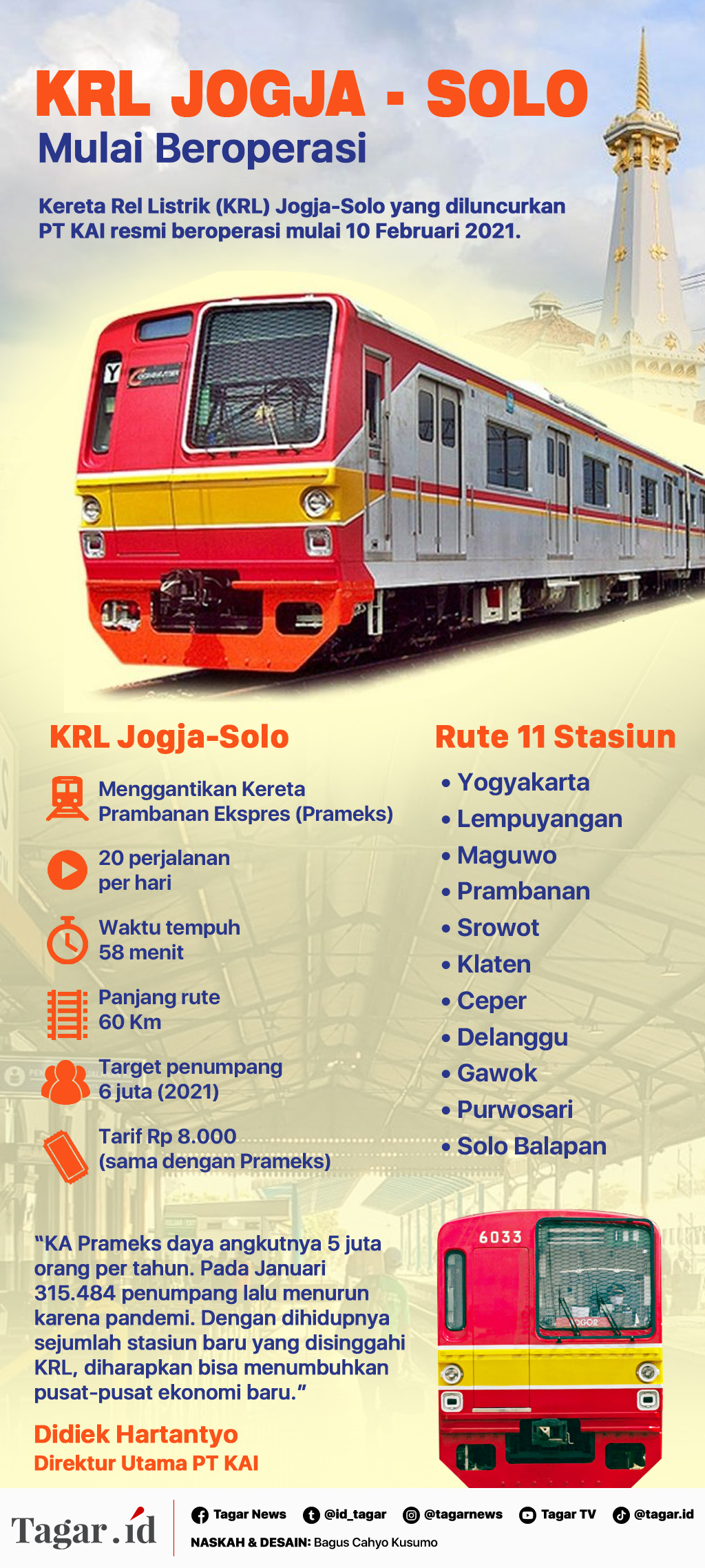 Infografis: KRL Jogja-Solo