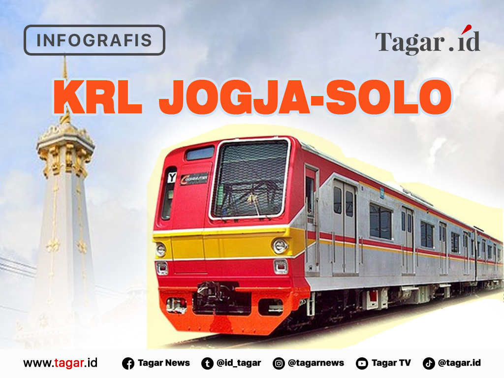 Cover KRL Jogja-Solo