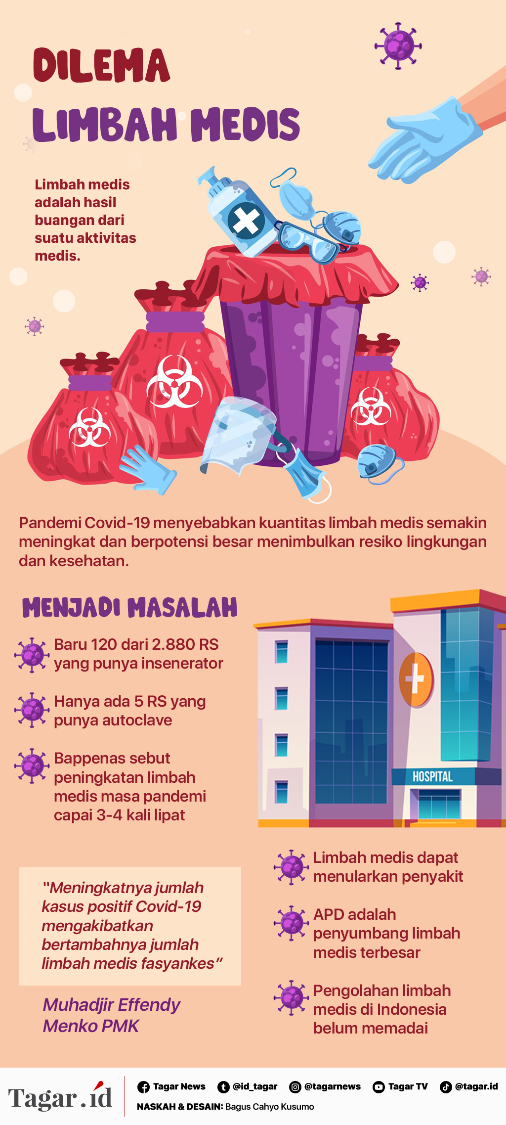 Infografis: Dilema Limbah Medis