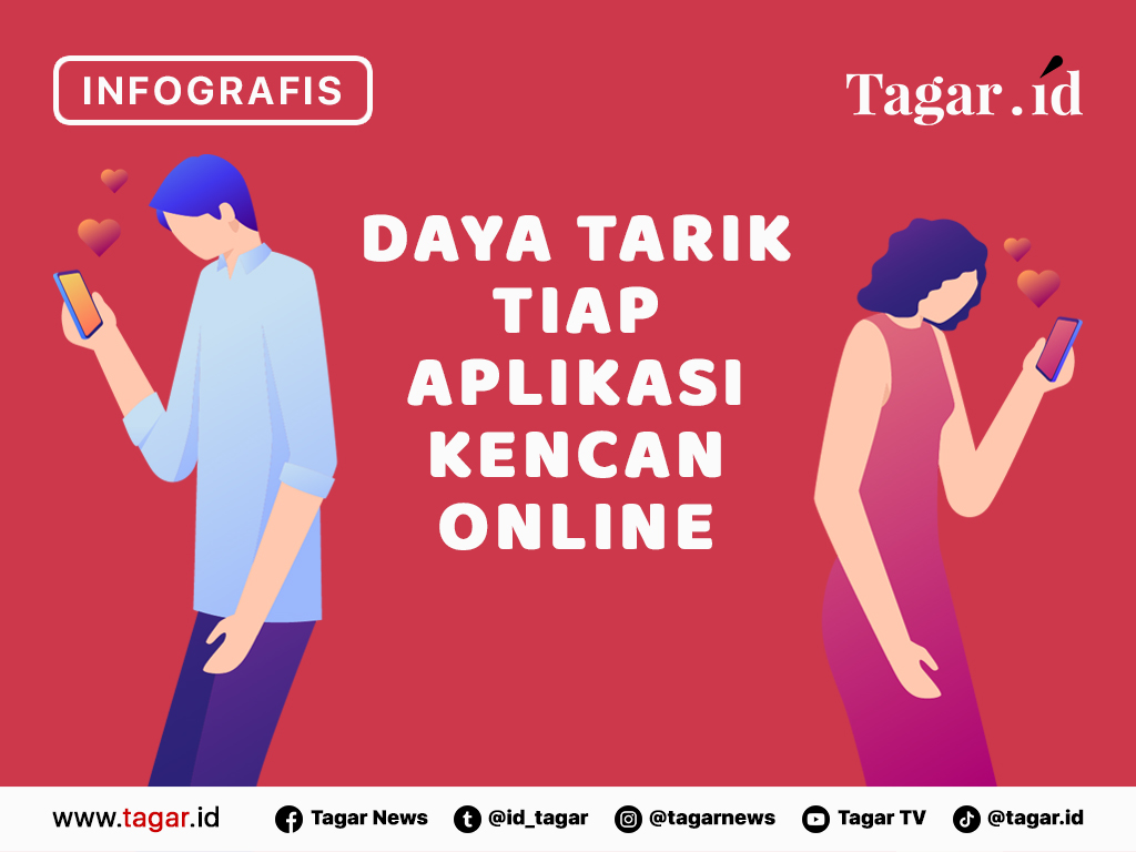 Infografis Cover: Daya Tarik Tiap Aplikasi Kencan Online