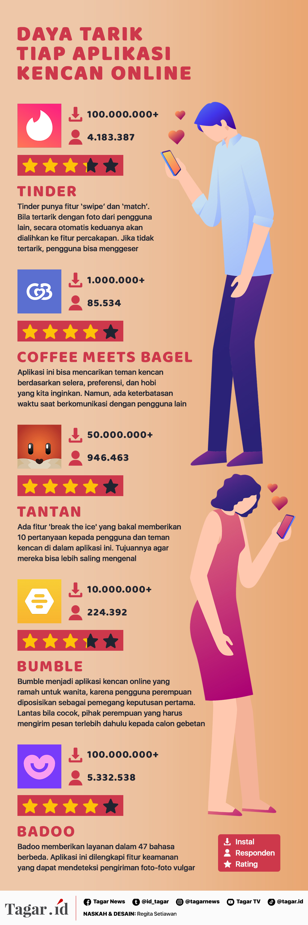 Infografis: Daya Tarik Tiap Aplikasi Kencan Online