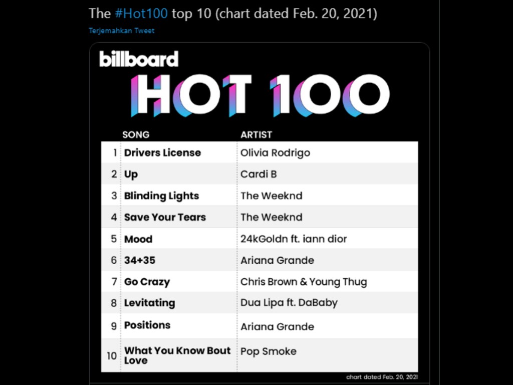 Billboard Hot 100