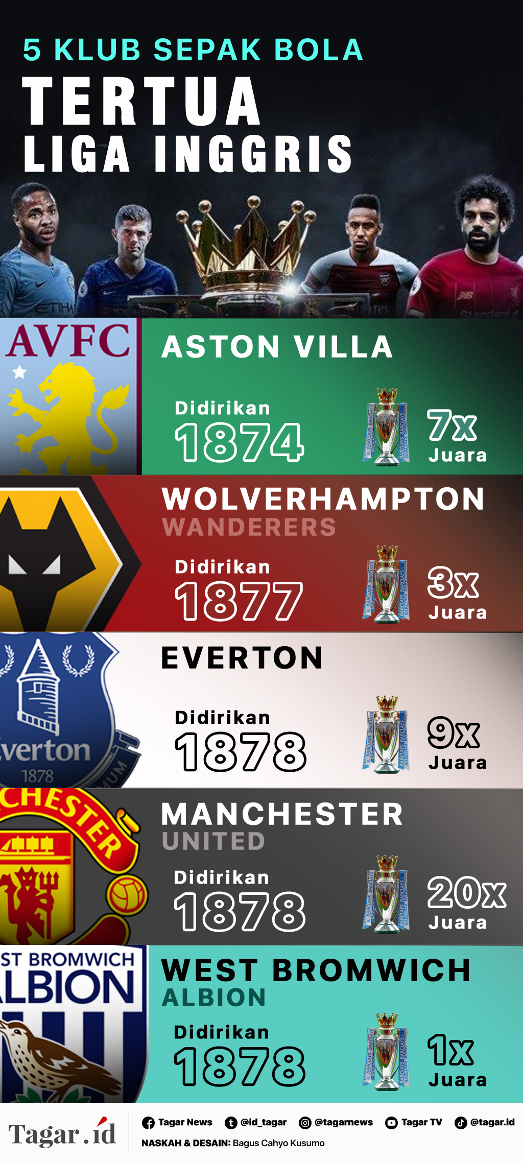 Infografis: 5 Klub Sepak Bola Tertua Liga Inggris