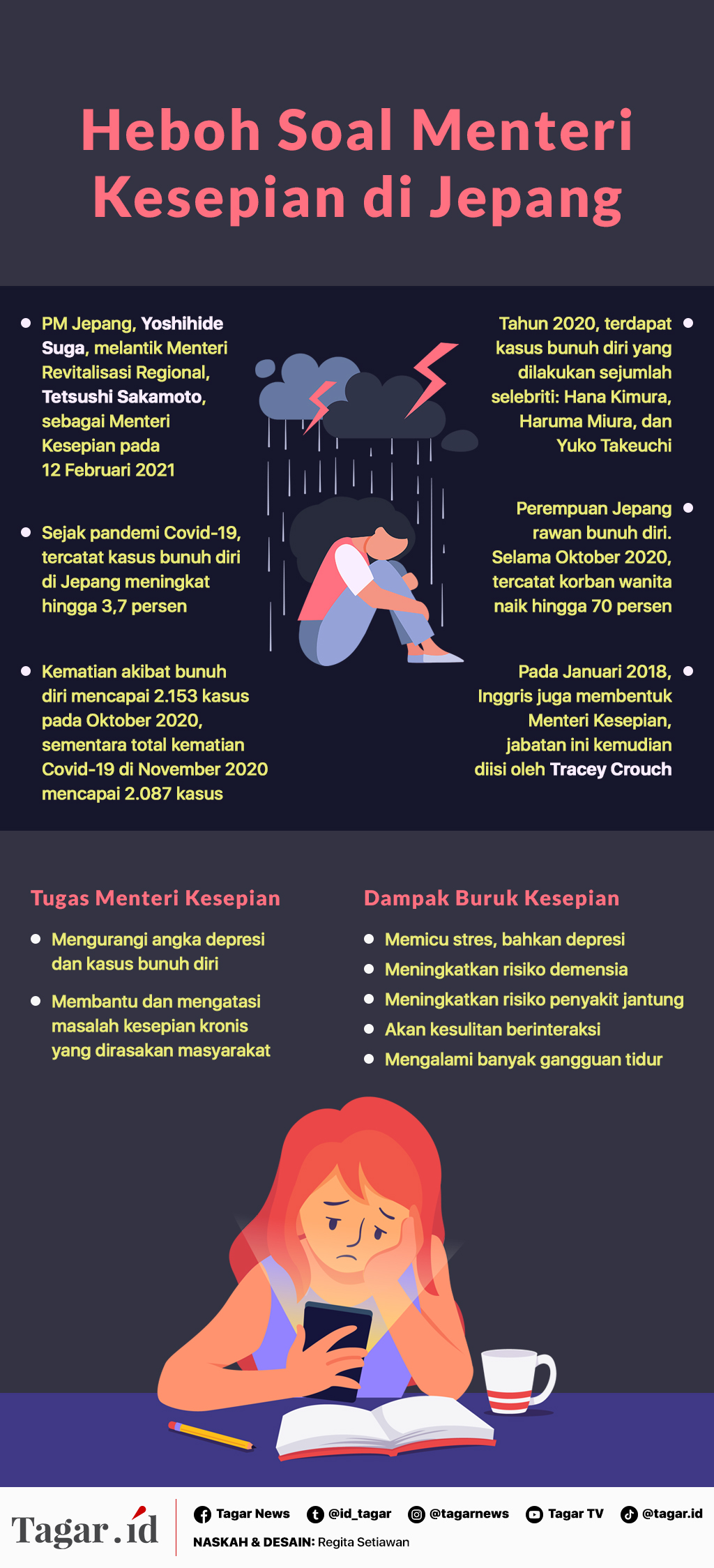 Infografis: Heboh Soal Menteri Kesepian di Jepang