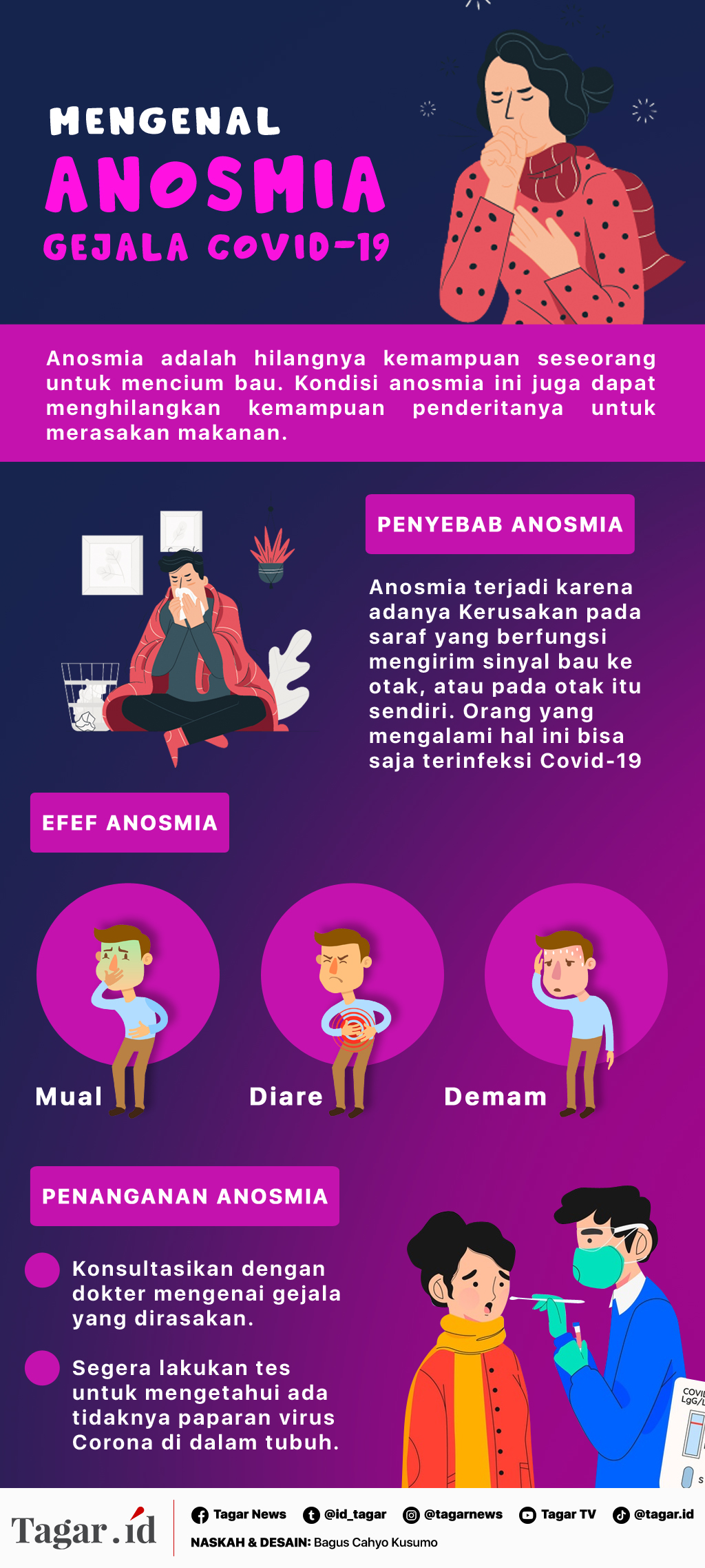 Infografis: Mengenal Anosmia