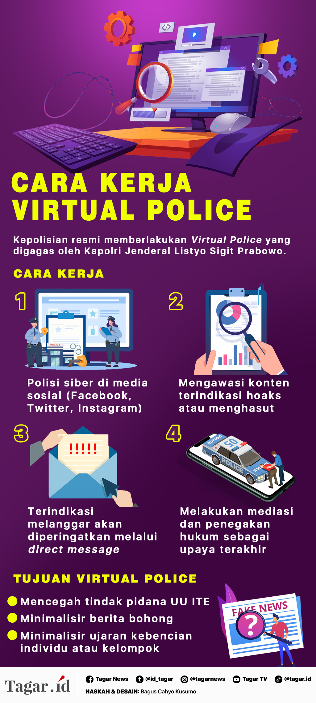 Infografis: Cara Kerja Virtual Police