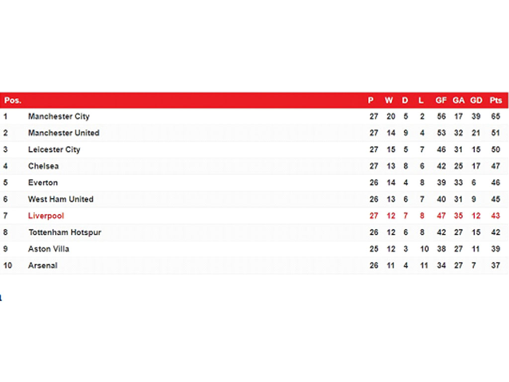 klasemen liga inggris