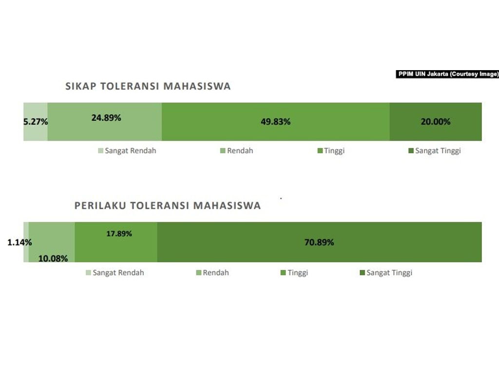 gambaran toleransi