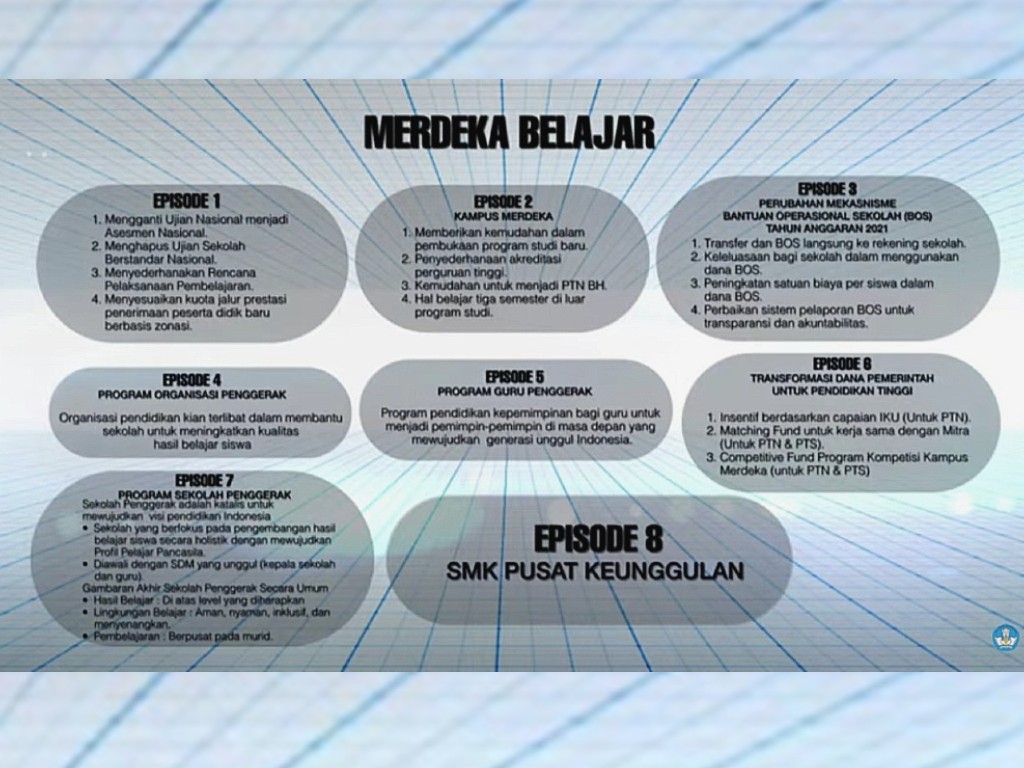 Merdeka Belajar Kemendikbud