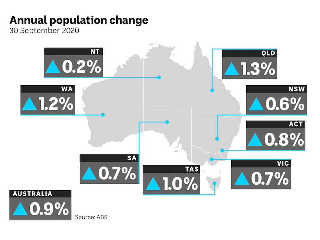 populasi australia