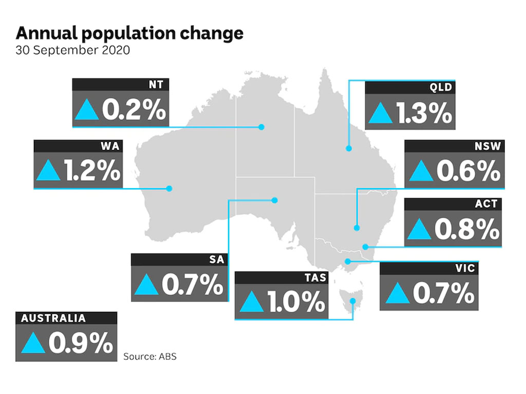 Jumlah penduduk australia 2021