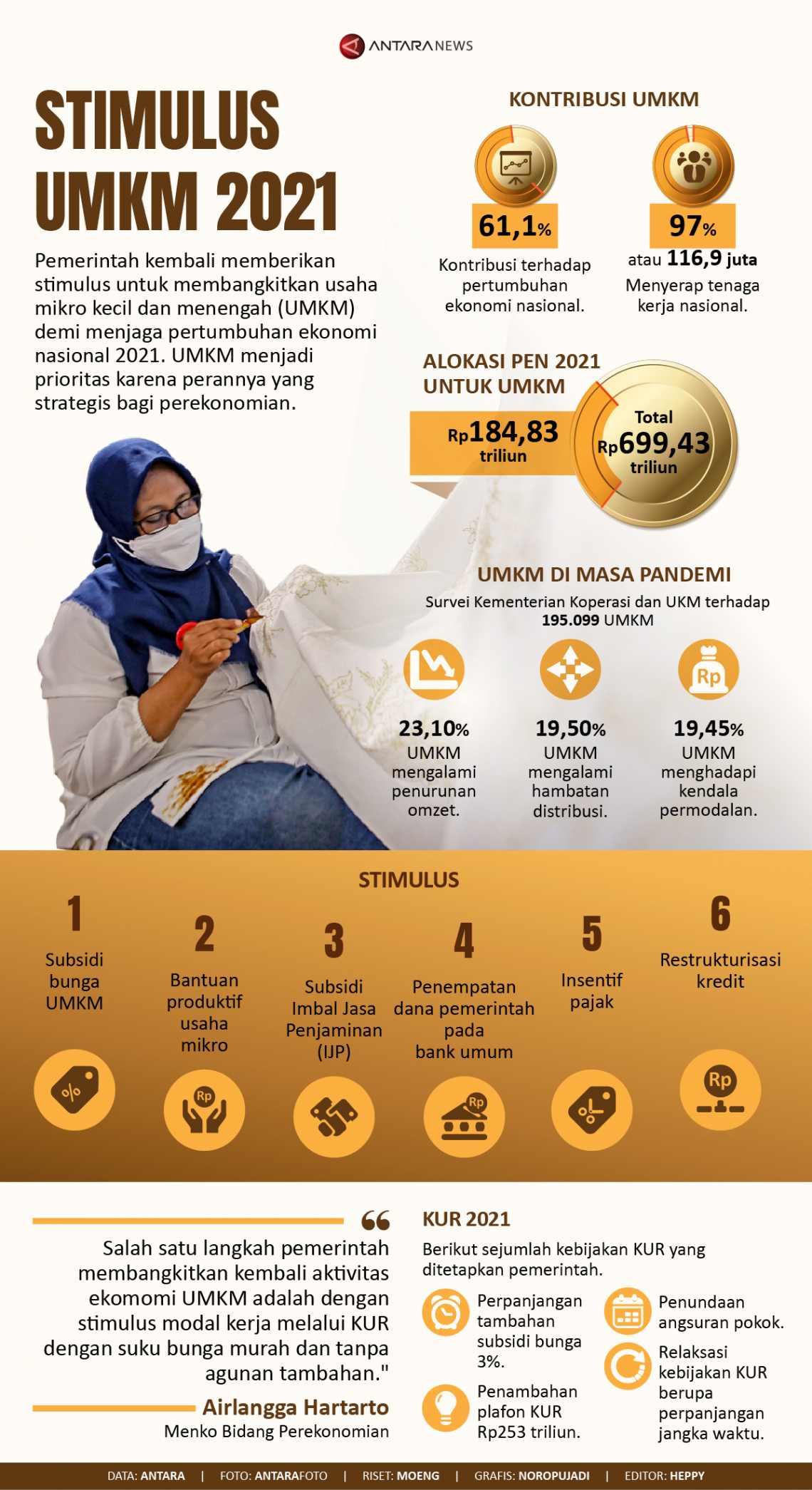 Infografis UMKM 2021