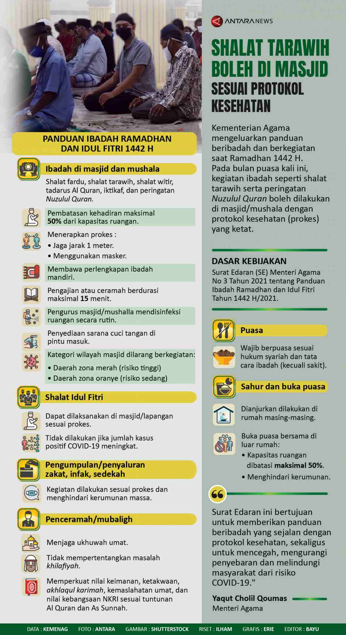 Infografis Salat Tarawih