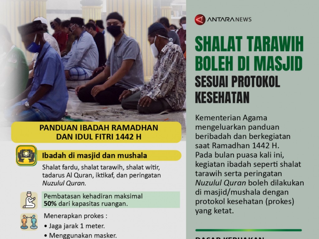 Infografis Salat Tarawih