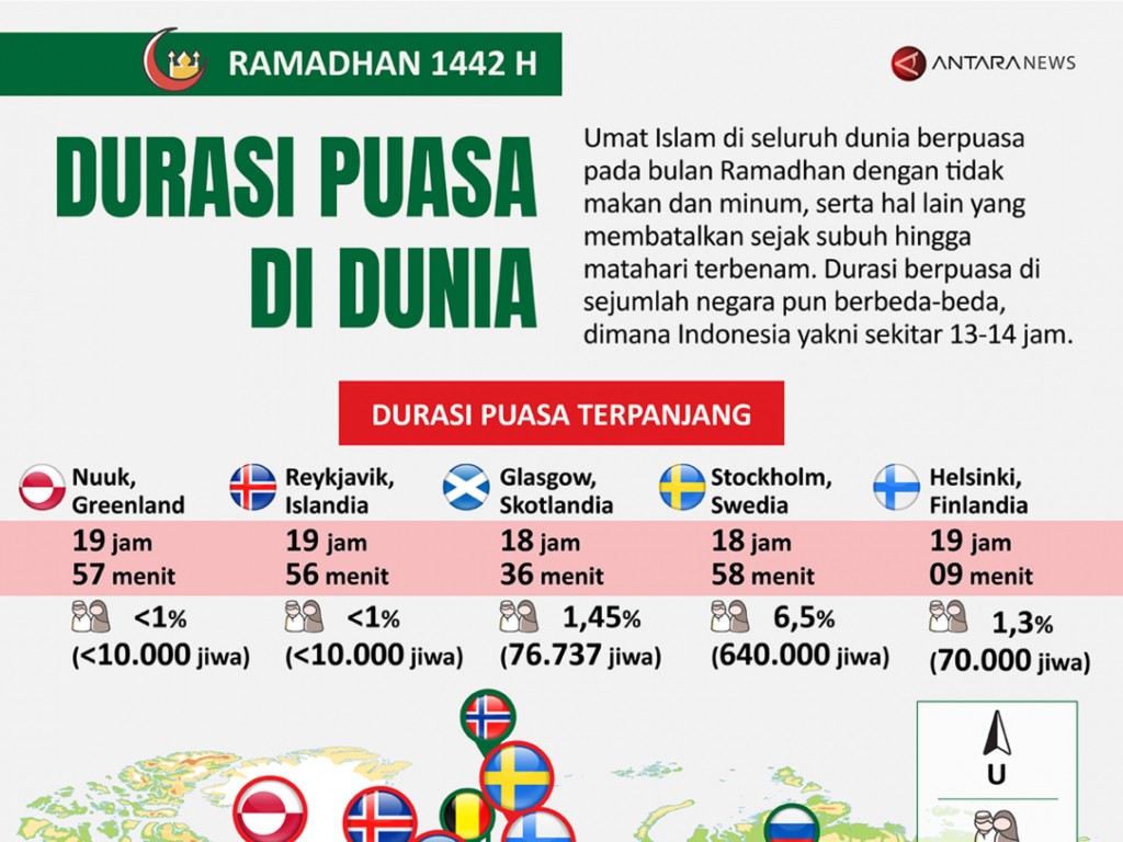 Infografis Durasi Puasa Dunia