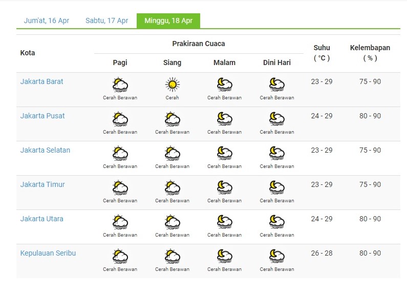 Prakiraan Cuaca Jakarta