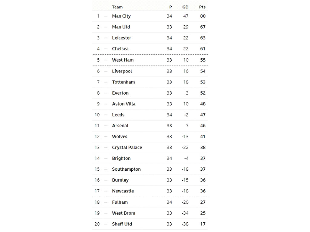 klasemen liga inggris