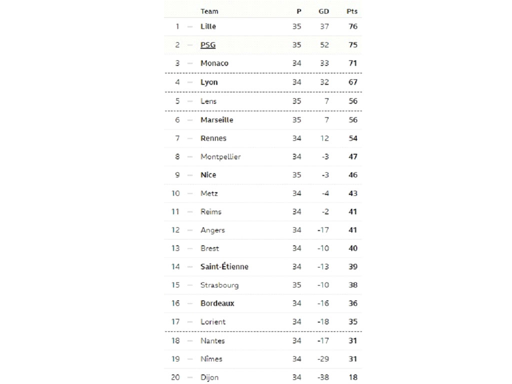 klasemen liga prancis