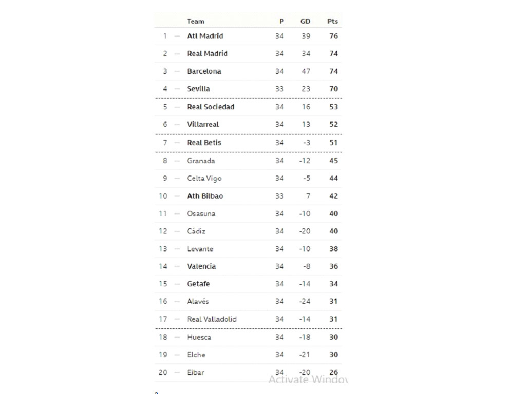 klasemen la liga