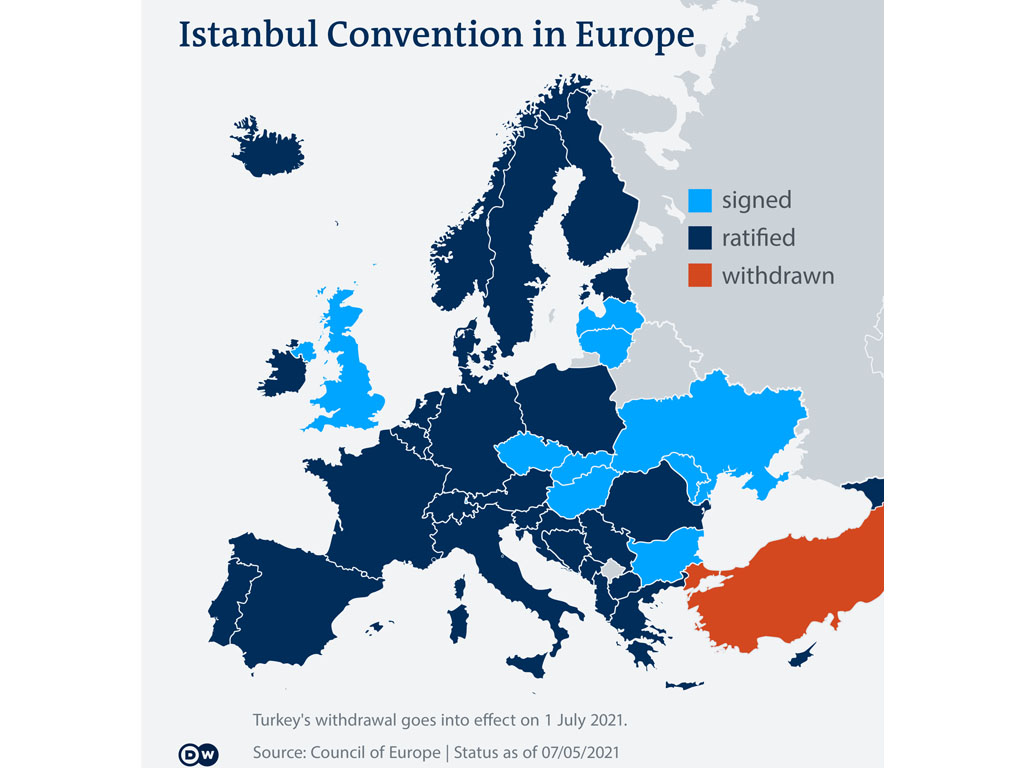 Konvensi Istanbul di negara-negara Eropa