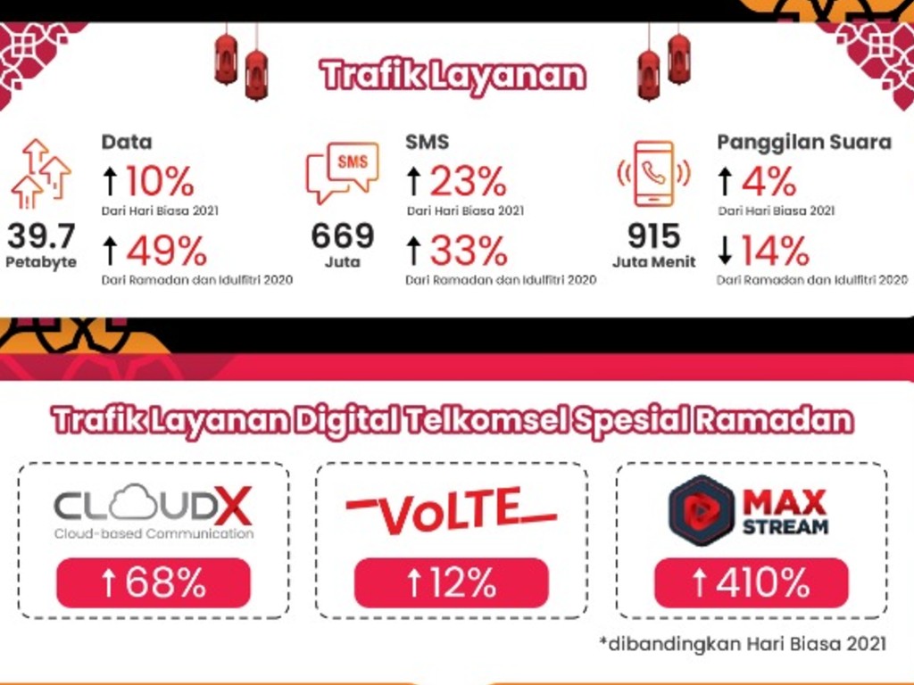 Telkomsel