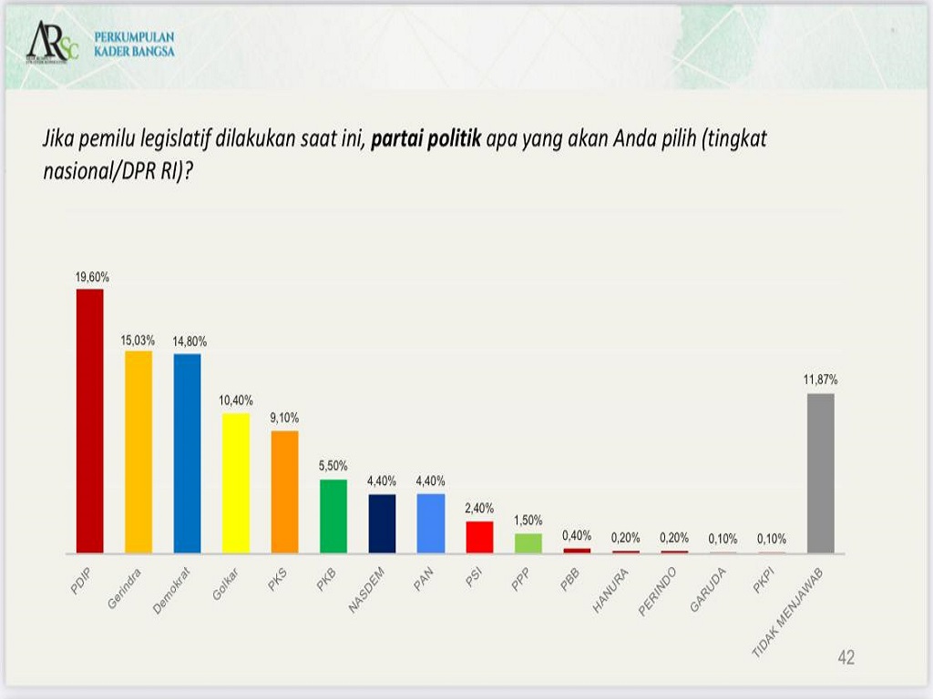 Partai Demokrat