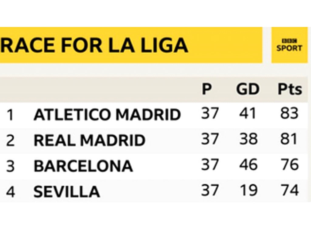 klasemen la liga