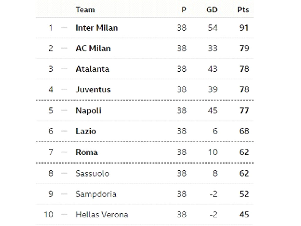 10 klub teratas liga italia