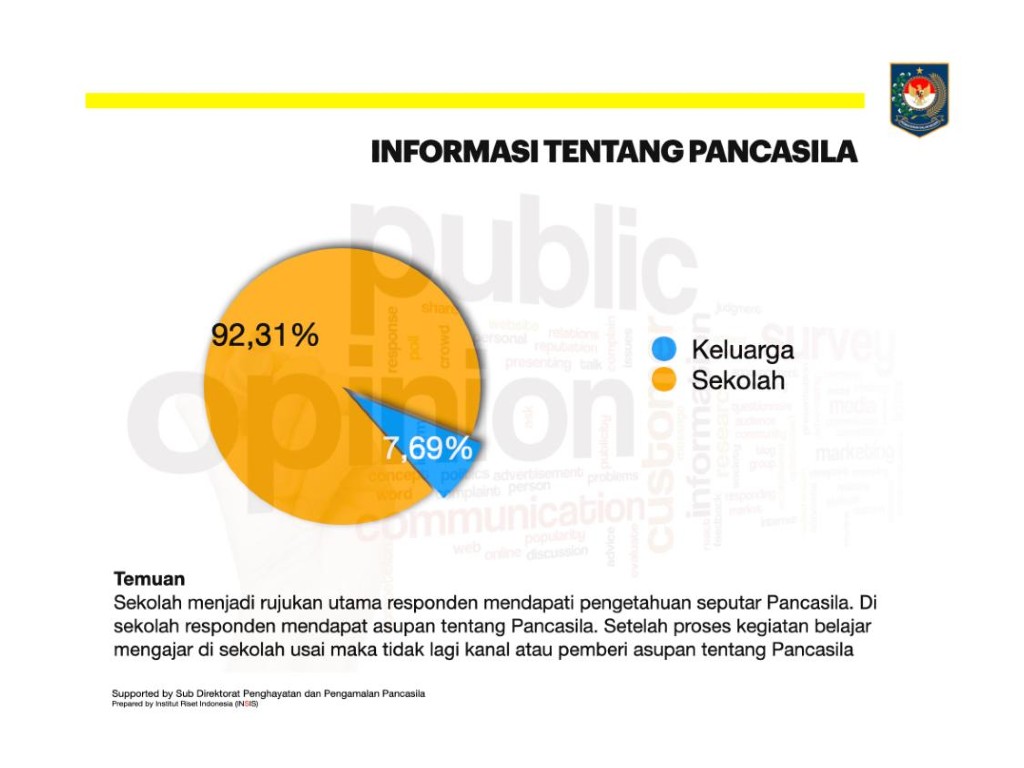 Pancasila