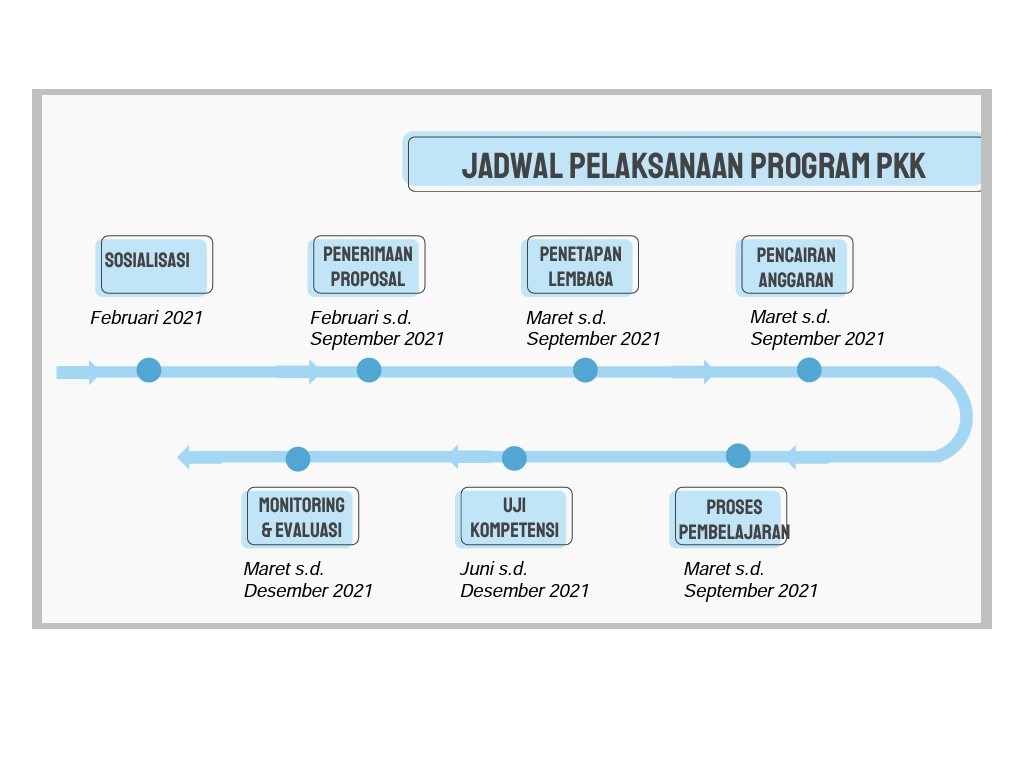 Kemendikbud