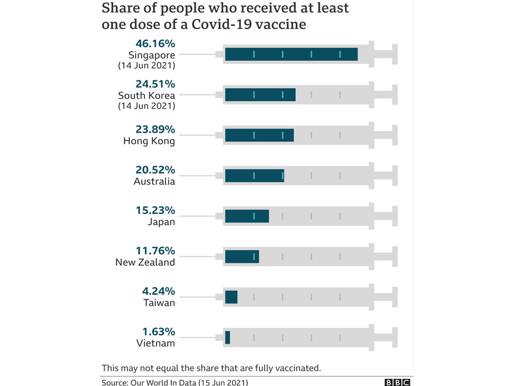 persentase vaksinasi