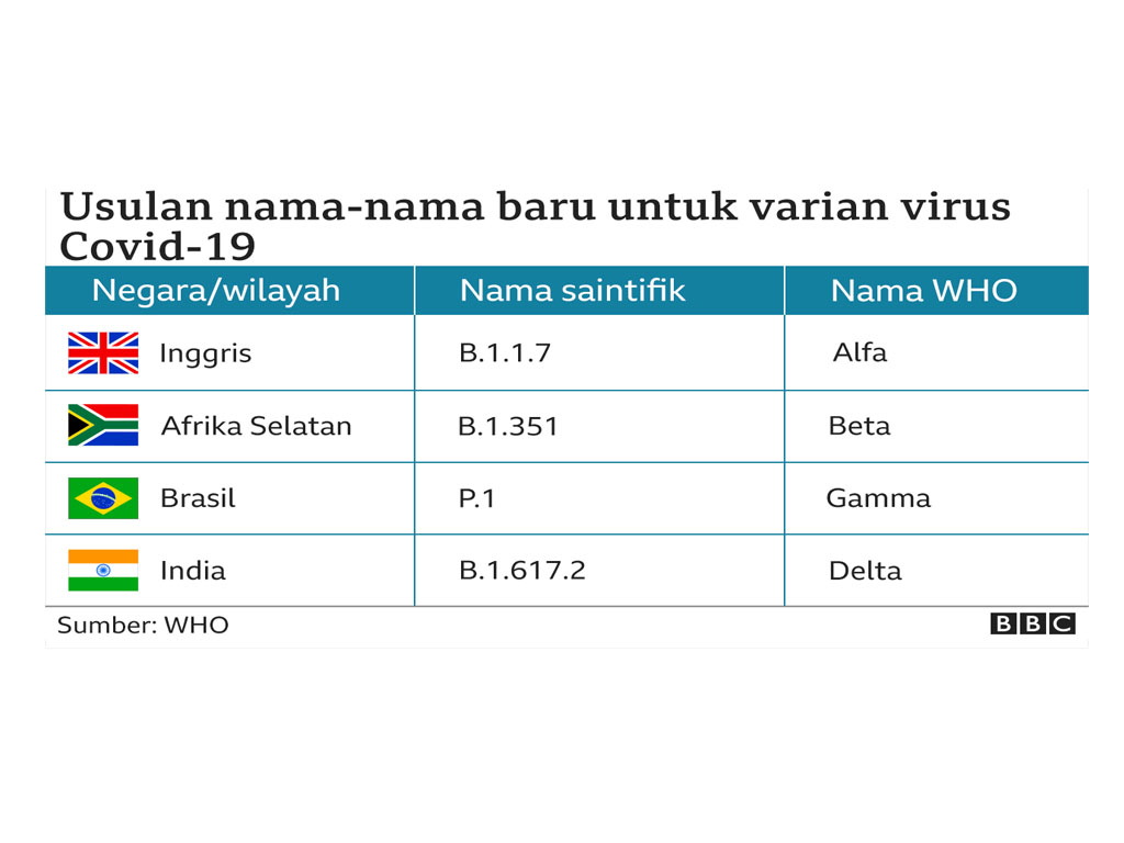 nama varian baru covid