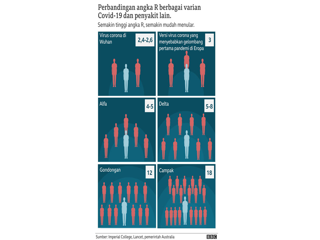 perbandingan r