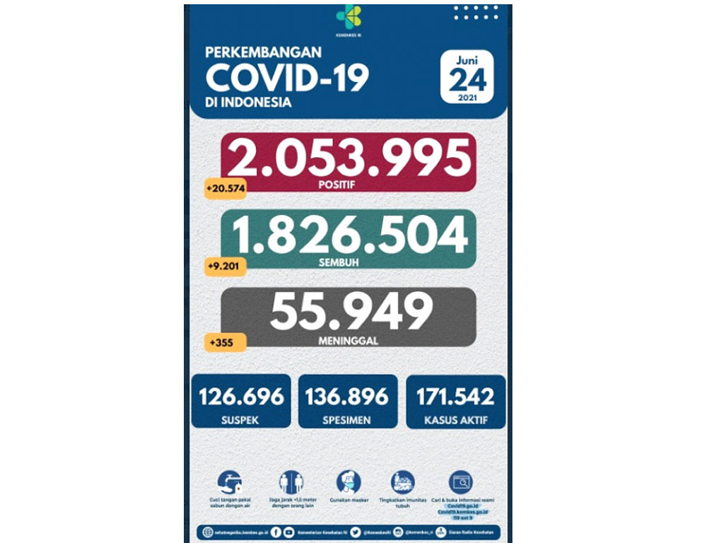 kasus covid per 24 juni 2021