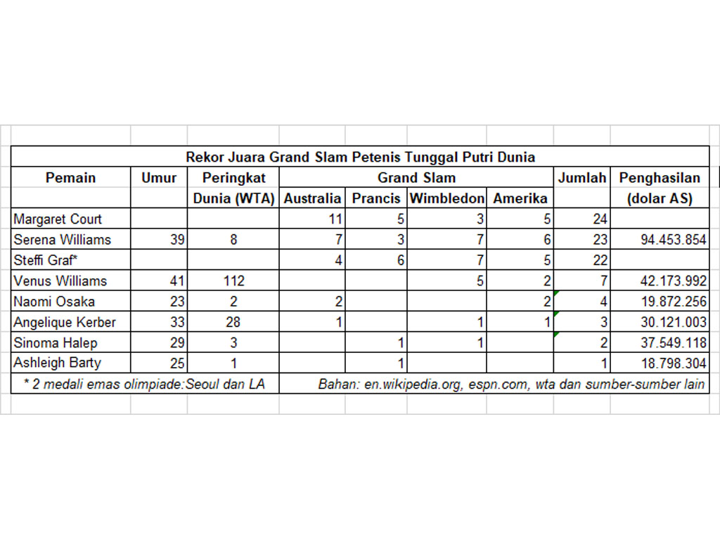 posisi tunggal putri