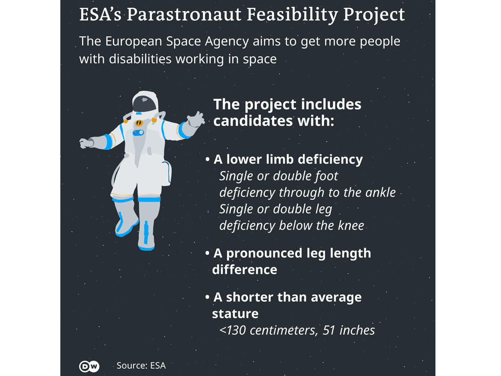 Infografik kriteria parastronaut ESA