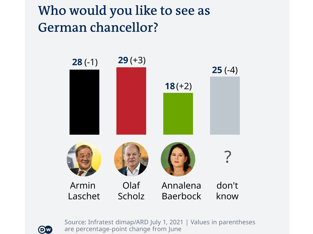 jajak pendapat pengganti merkel