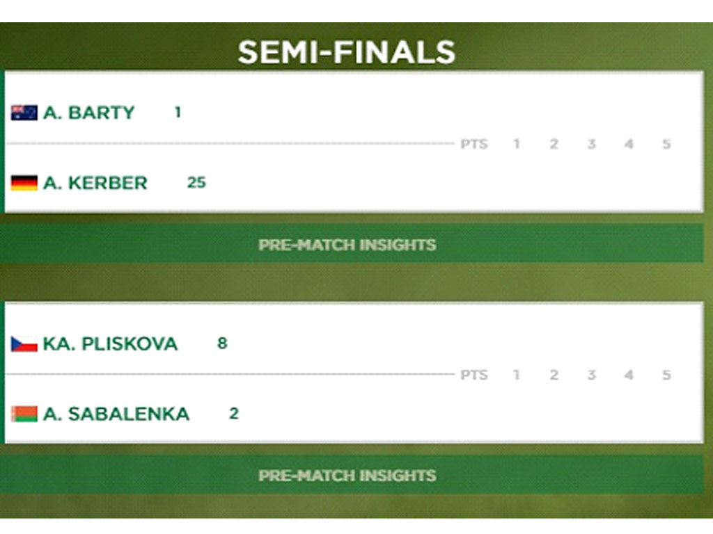 semifinal tunggal putri wimbledon 2021