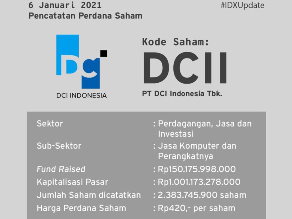 Saham DCII