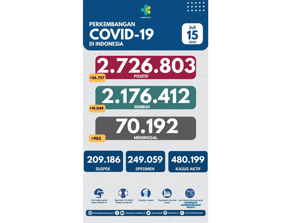 covid indonesia per 15 juli 2021