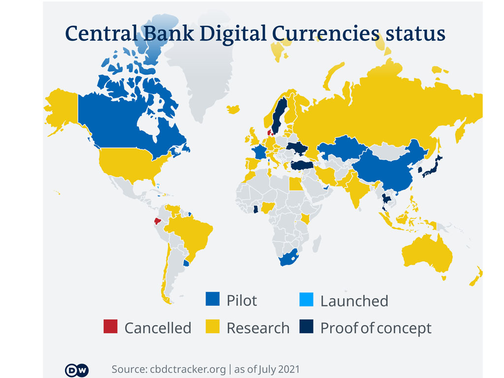 Status penjajakan mata uang digital