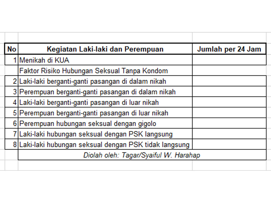 kegiatan laki-laki dan perempuan