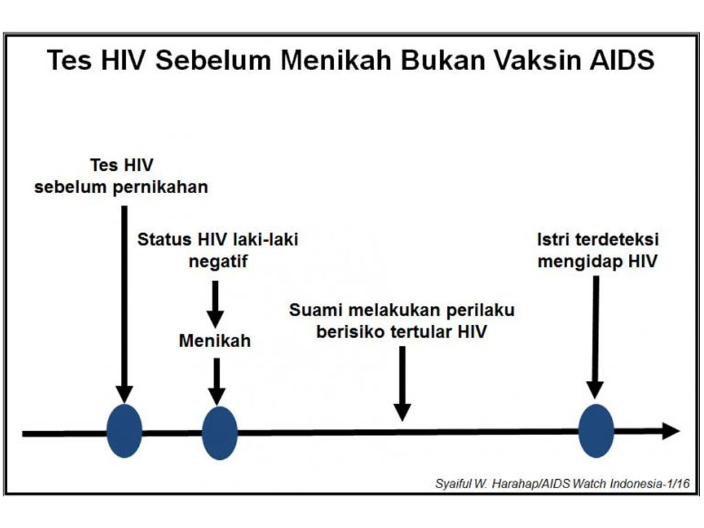 tes hiv sebelum menikah bukan vaksin