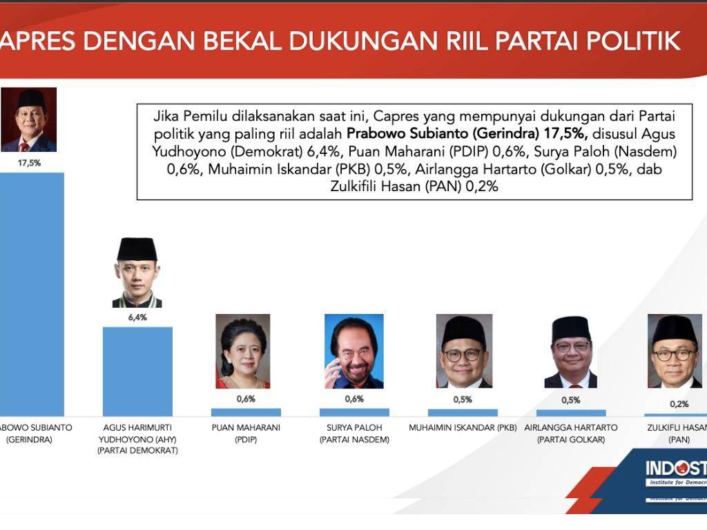 Partai Demokrat