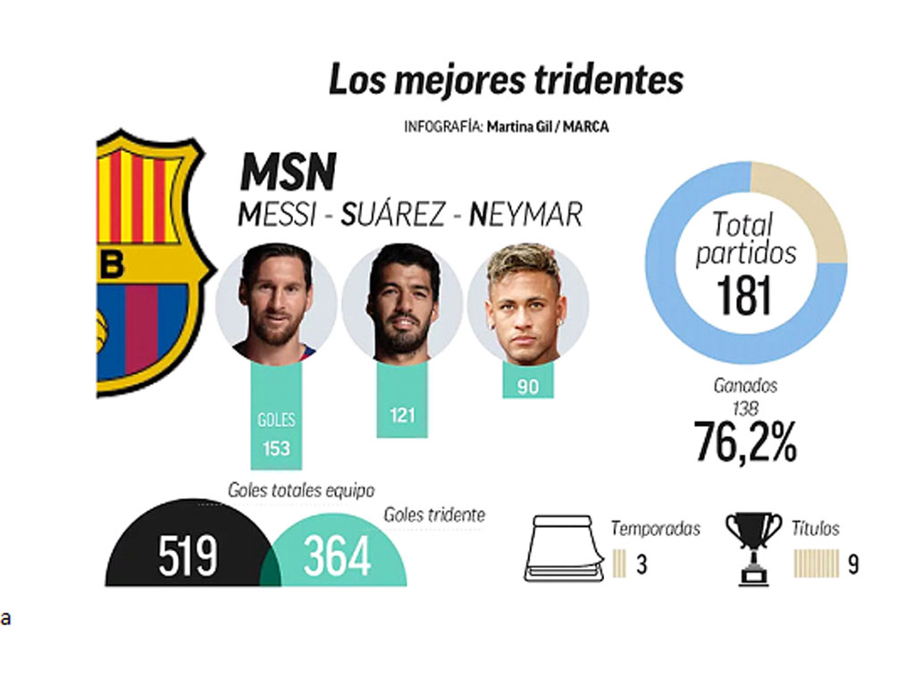 msn