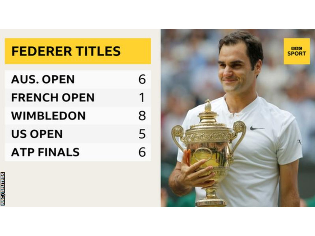 gelar juara federer